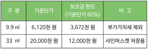 2024년 강화군 저온저장고 지원