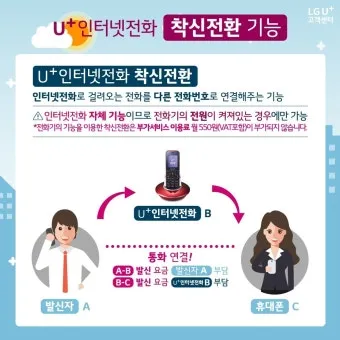 착신전환 해제 kt 방법 유선전화 lg 일반 sk 안내_9