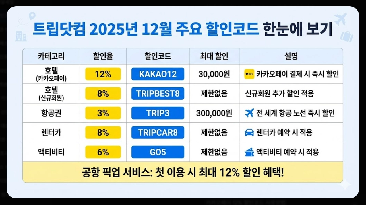트립닷컴 호텔할인코드
