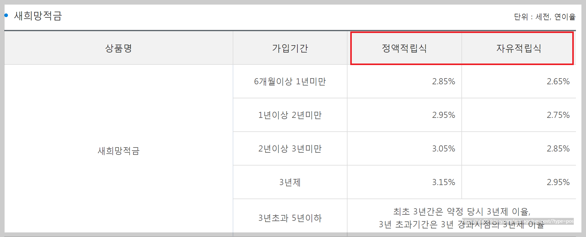 광주 새희망적금 추천