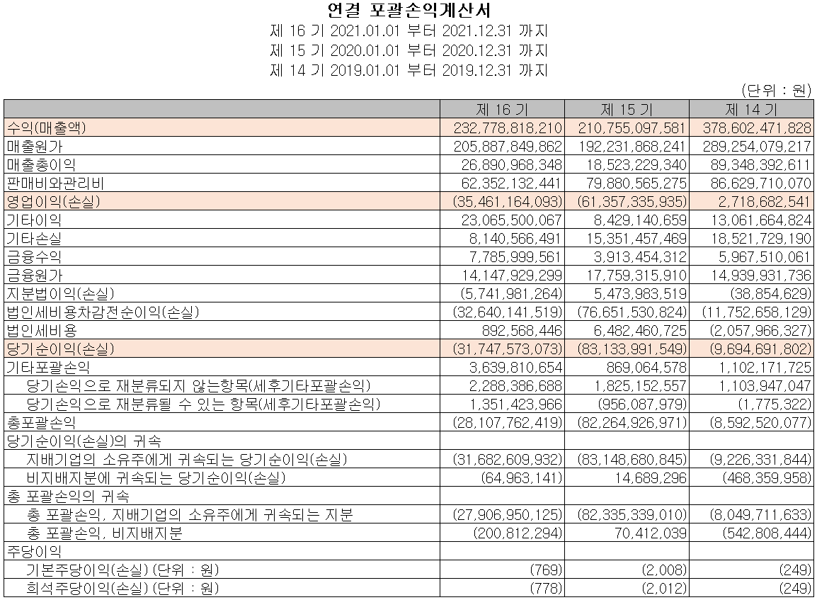 에이스테크 - 손익계산서
