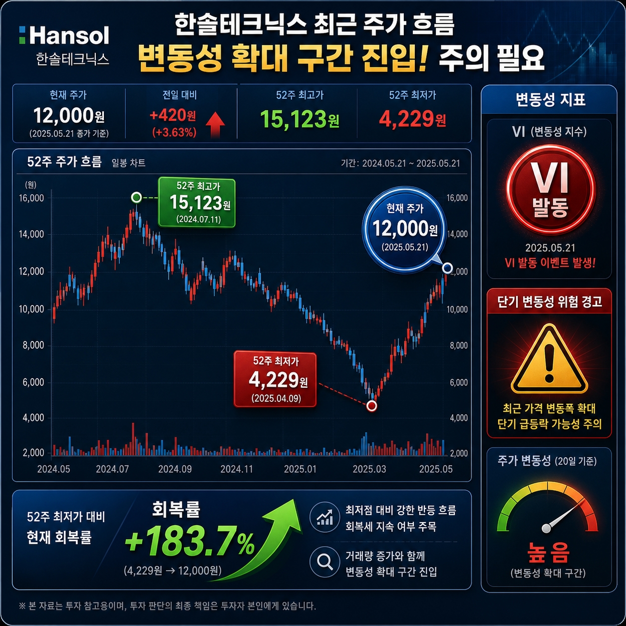 한솔테크닉스 주가