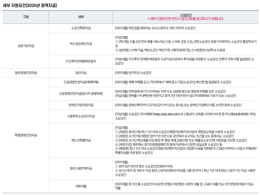 소상공인 특별지원금 지원요건