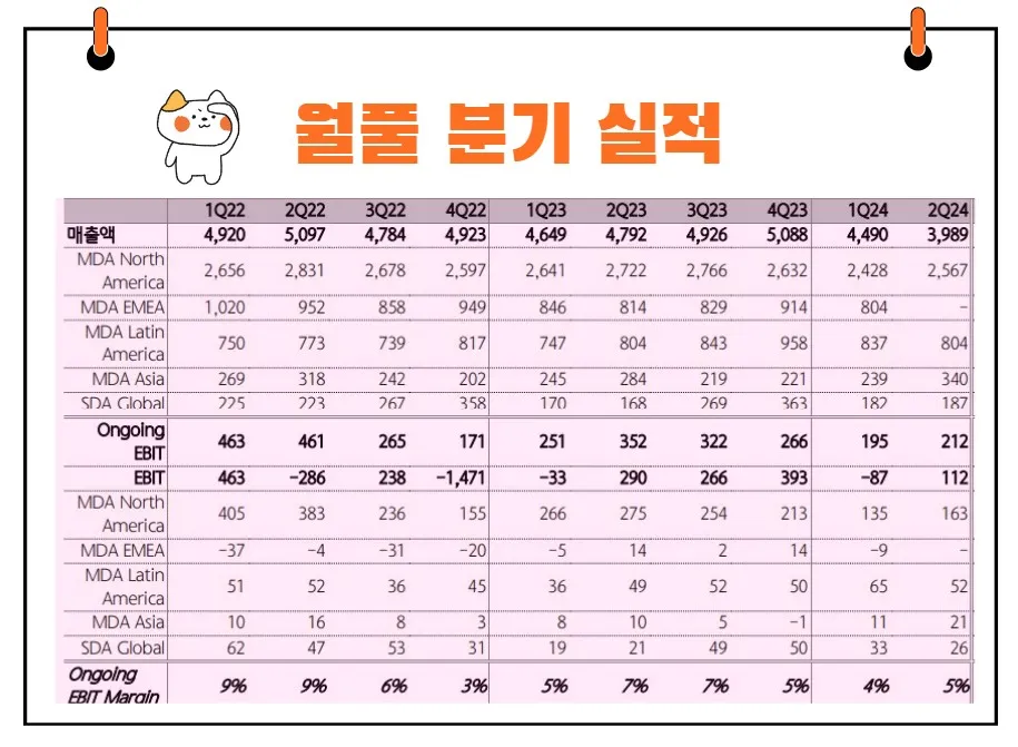 월풀 실적