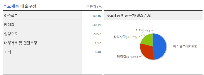 한국석유_주요제품