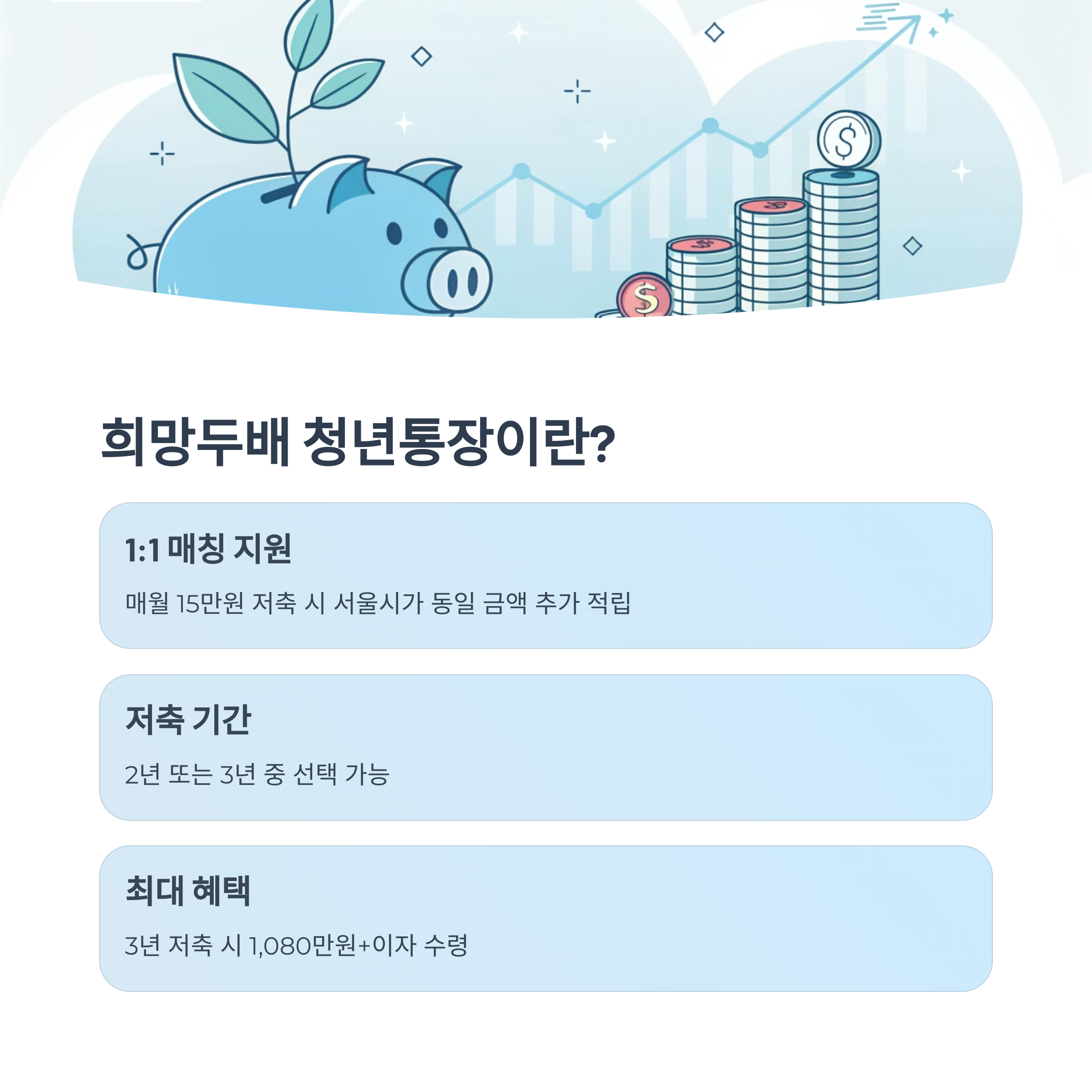 서울 희망두배 청년통장