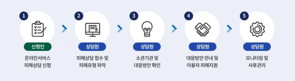 온라인피해365홈페이지화면1