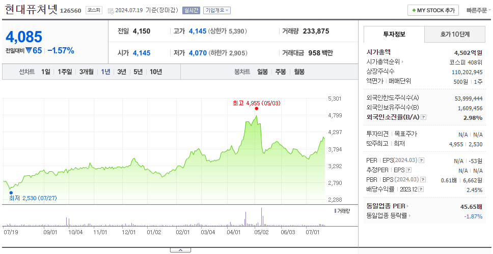 현대퓨처넷_주가