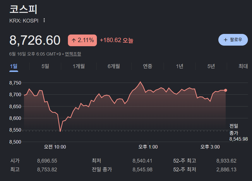 코스피 반도체