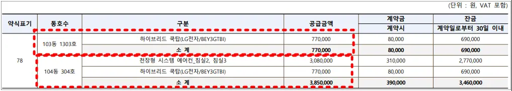두류센트레빌더파크-입주자공고문-특이세대