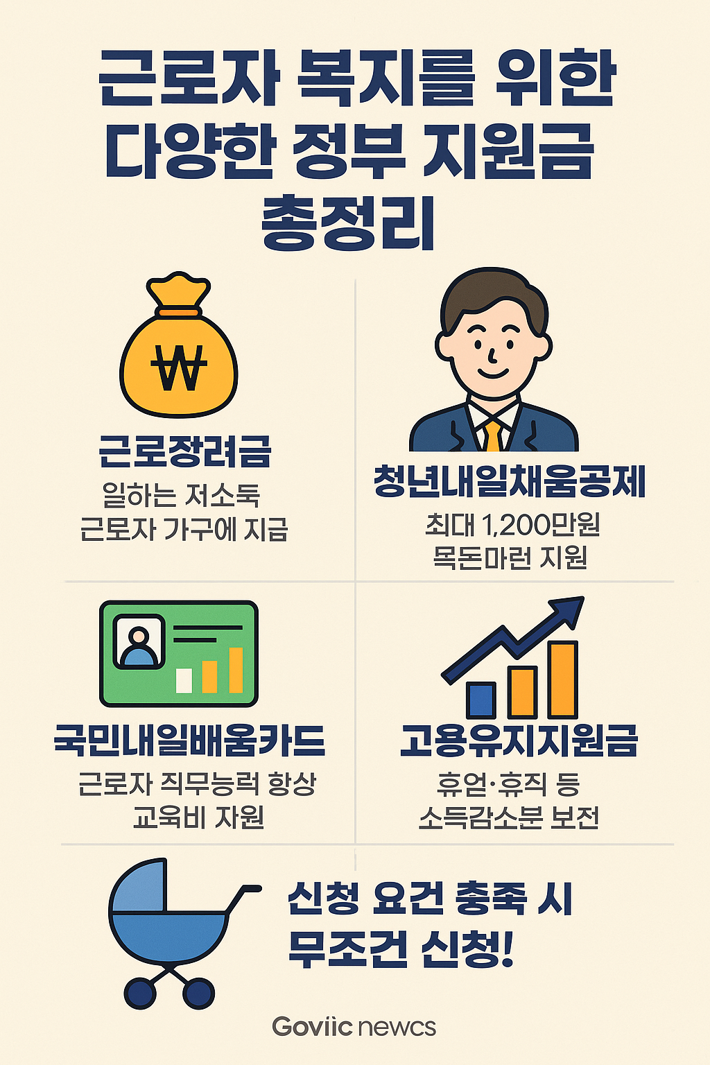 근로자라면 꼭 챙겨야 할 정부 지원금 총정리!