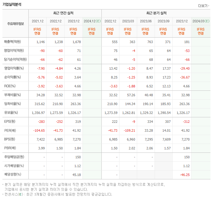 유니테스트_실적