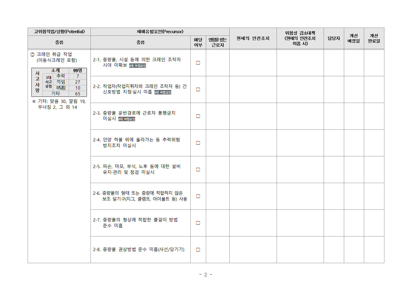 Kosha-SIF 고위험요인 체크리스트(제조업)