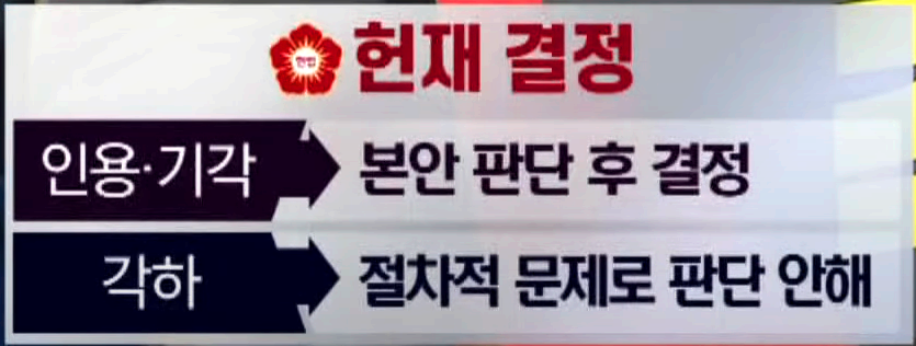 윤석열 대통령에 대한 탄핵 심판 선고일