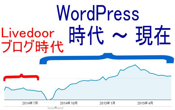 일본 블로그 종류와 구글 애드센스용 블로그
