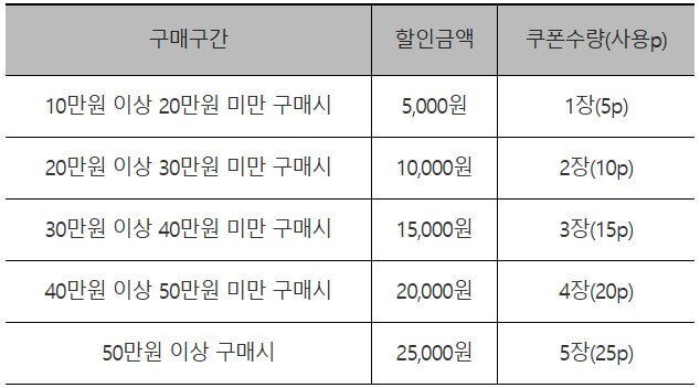 행복한 백화점 쿠폰
