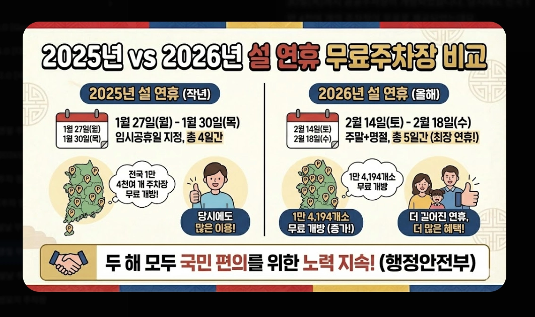 명절 무료주차장 확인(2026년, 설 연휴, 개방 현황)(+ 조회 방법)