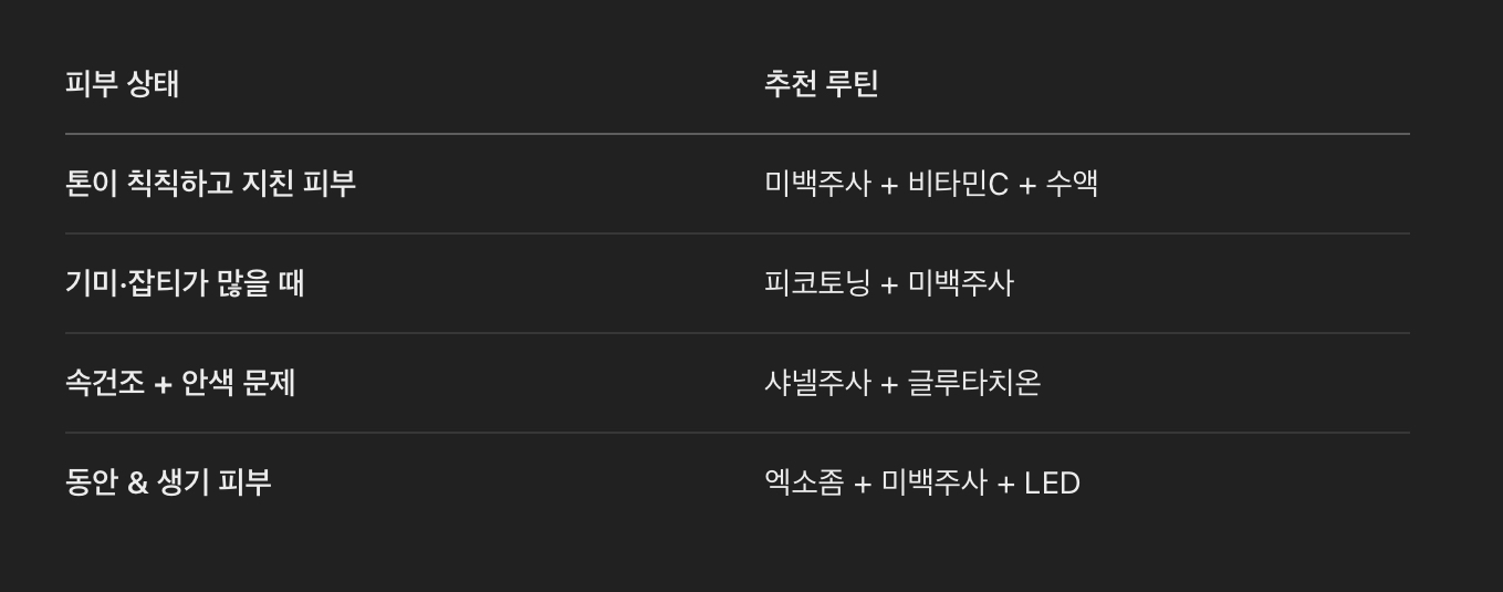 미백주사 추천 시술 루틴