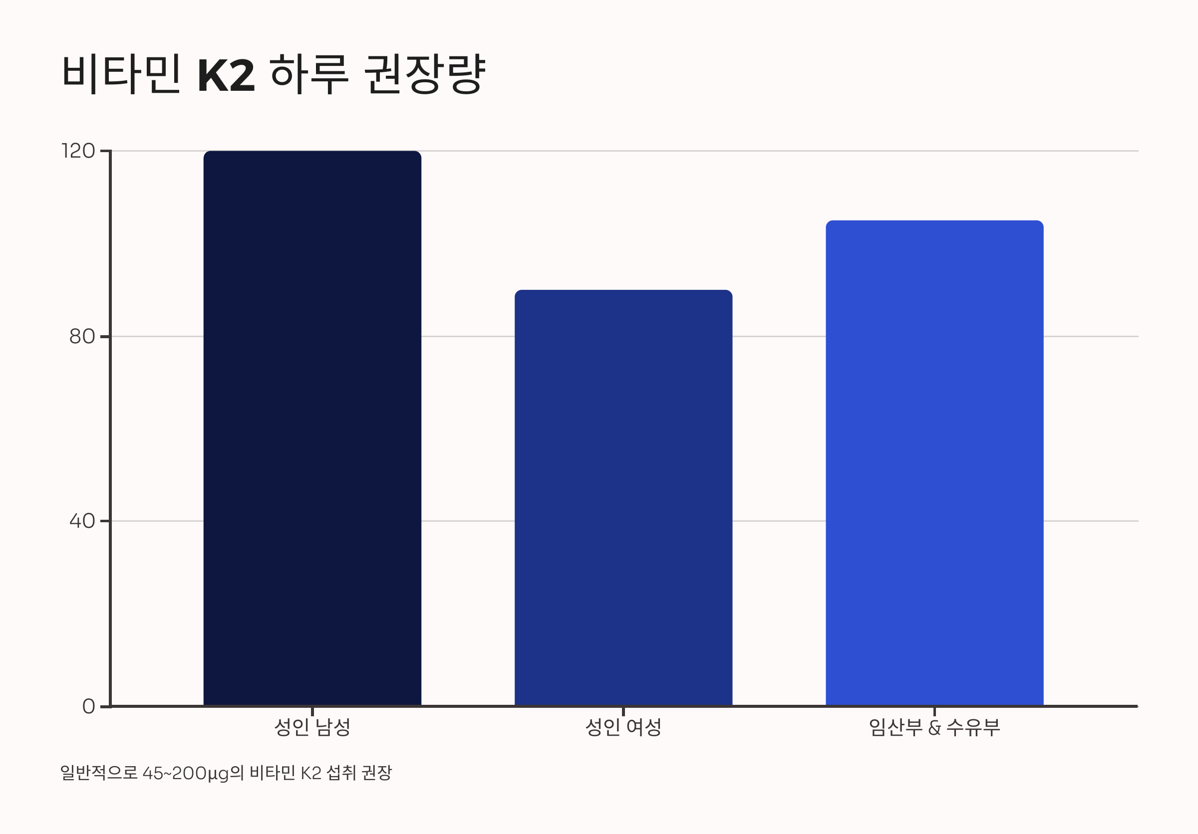 비타민K2와 관련된 사진입니다.