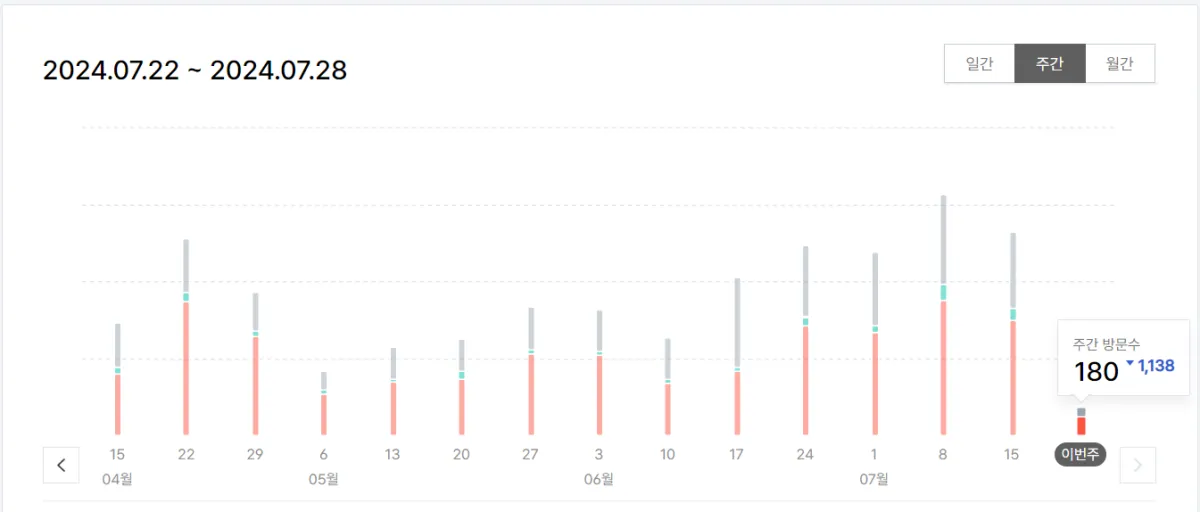 애드센스-유입수-비교