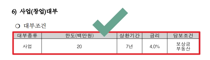 국가유공자등 대부지원 지원대상,신청방법,필요서류