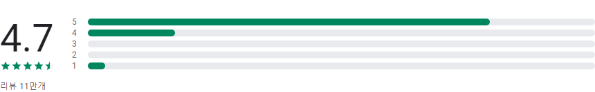 마이 일기, 비밀번호가 있는 다이어리 앱