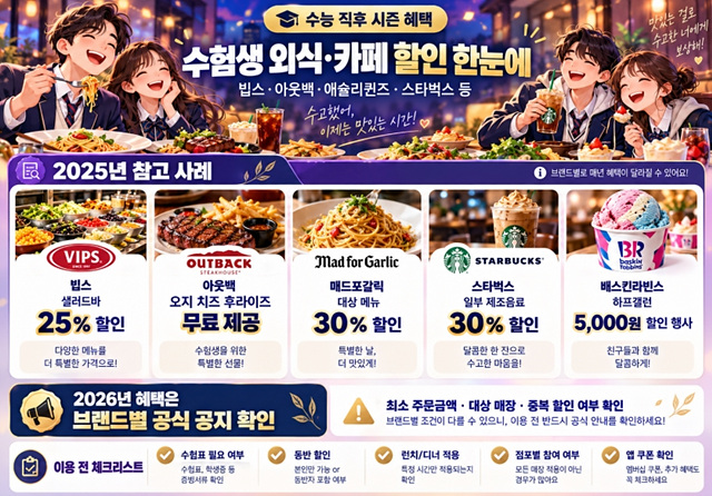 2026 수험생 할인 혜택 총정리