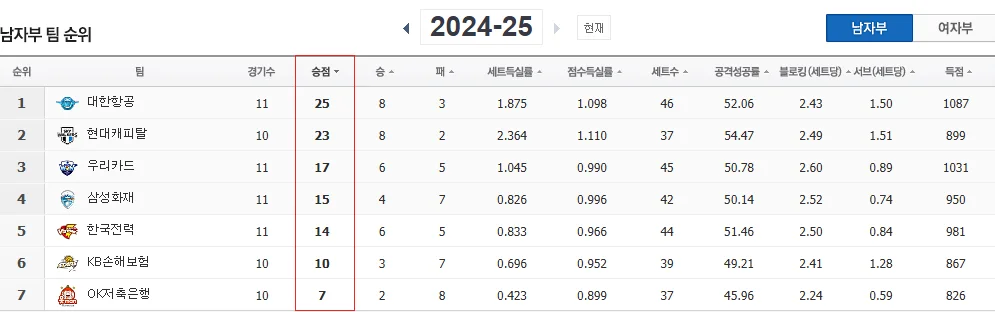 남자배구 일정 KB손해보험 vs OK저축은행
