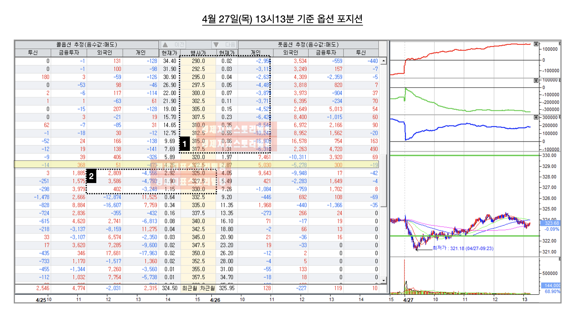 코스피코스닥연속하락언제끝나고상승전환하나