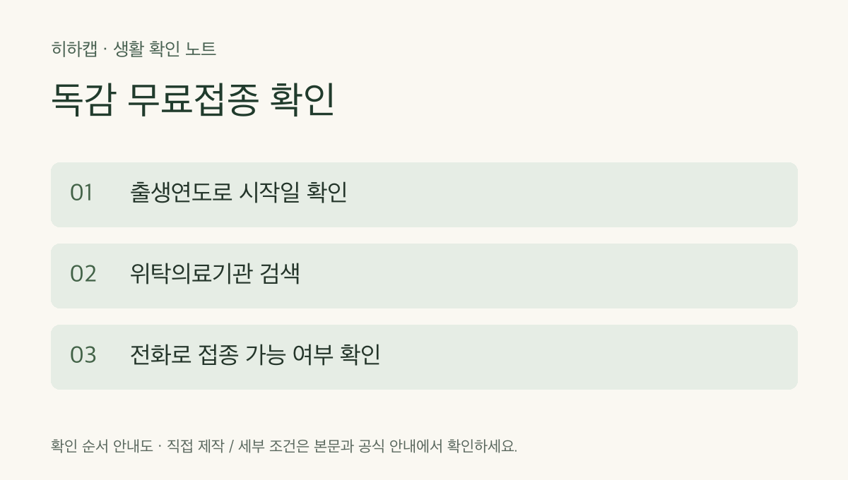 독감 무료접종 확인 순서: 출생연도 확인, 위탁의료기관 검색, 전화 확인