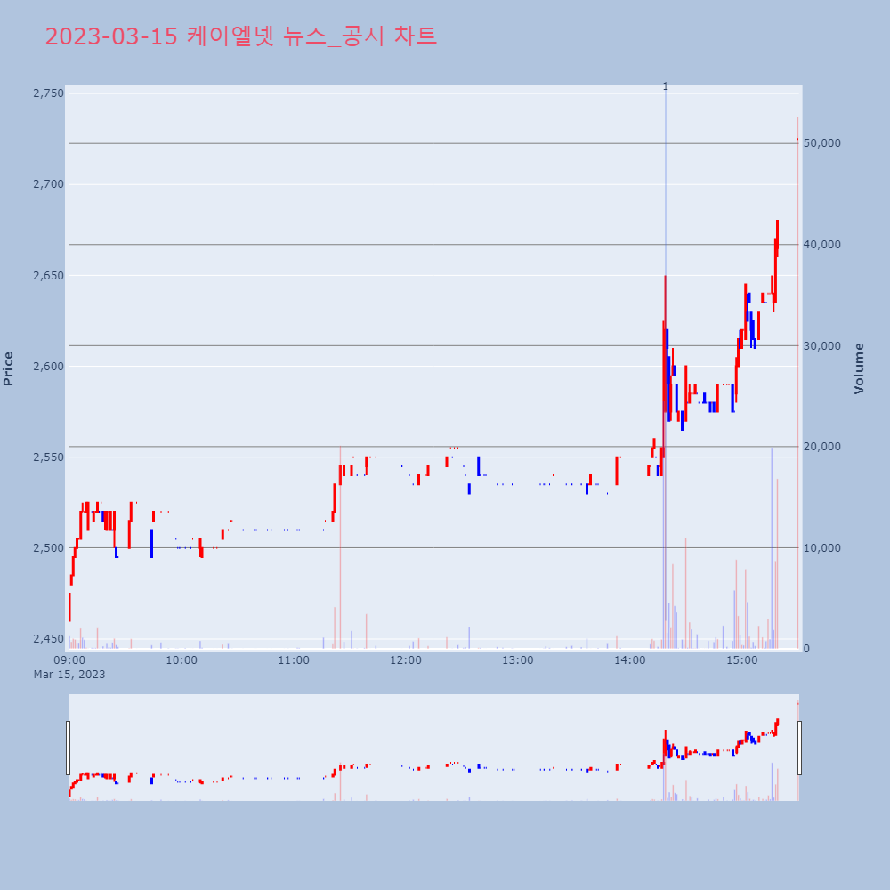 케이엘넷_뉴스공시차트