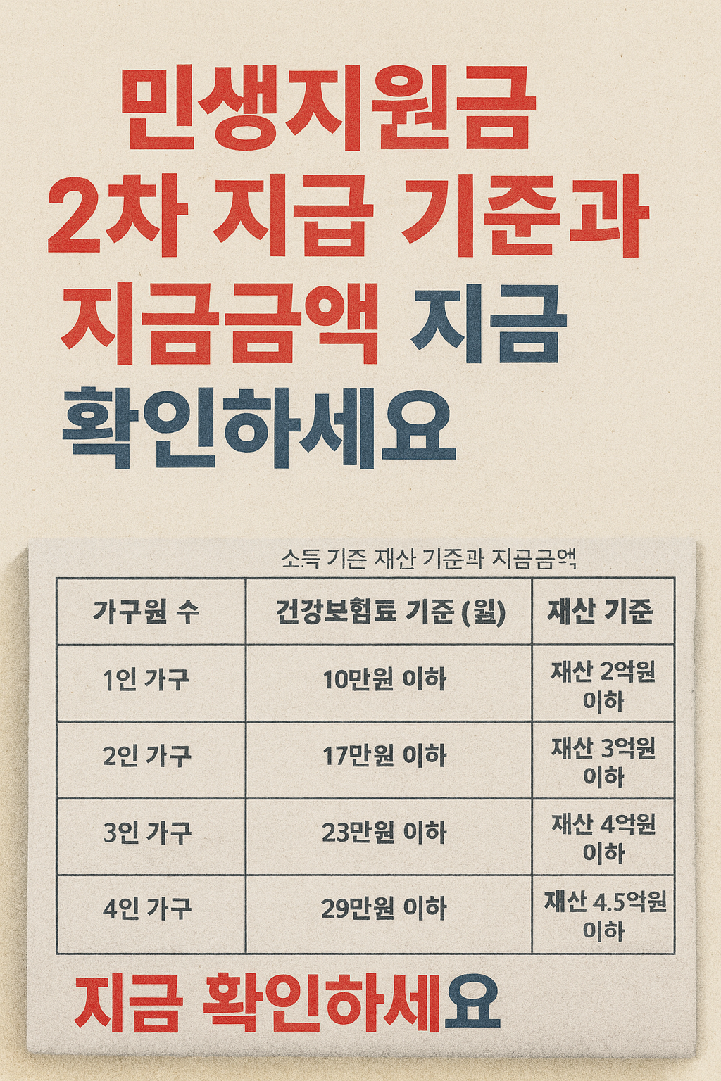 민생지원금 2차 지급 기준과 지급금액
