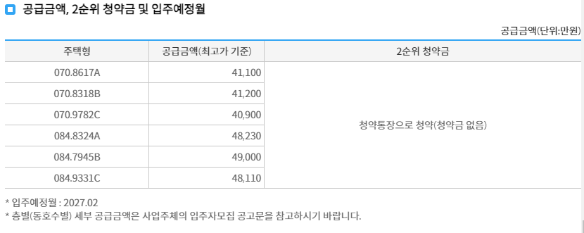 아산 더샵 탕정인피니티시티2차 - 분양가