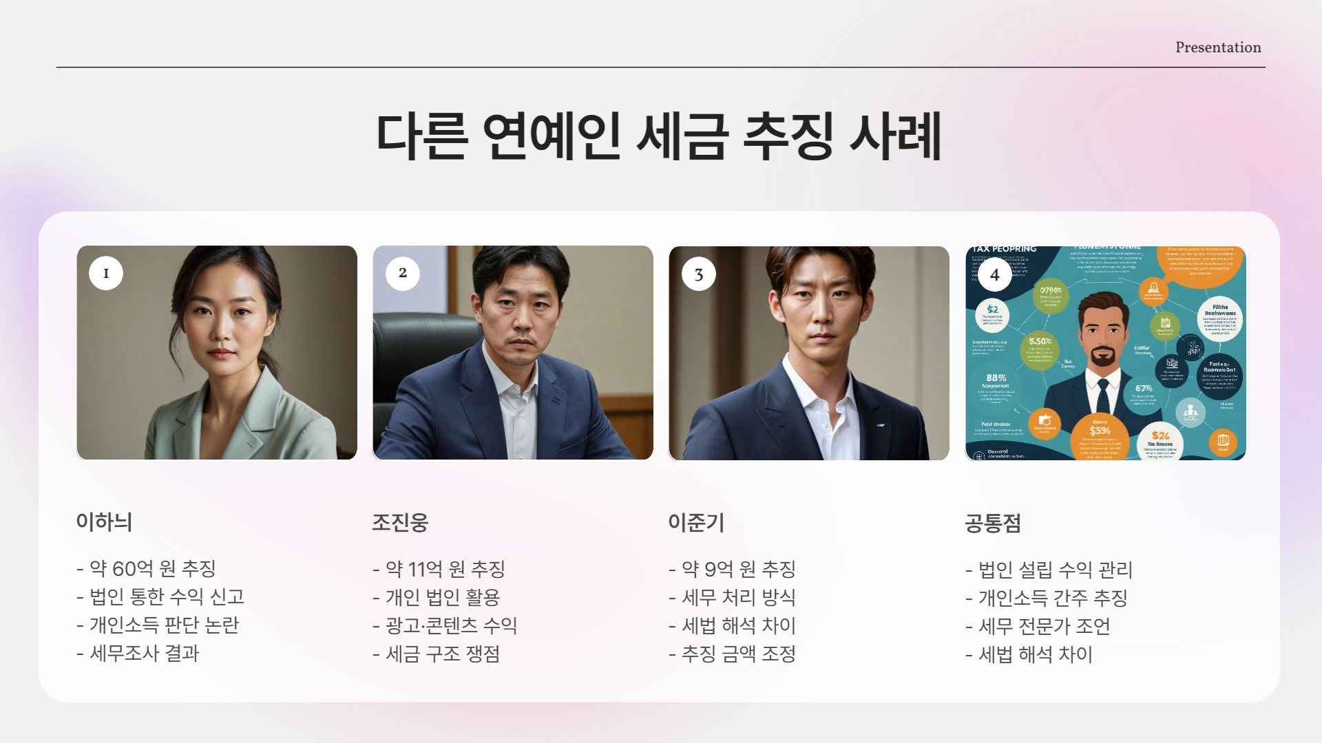 유연석도, 이하늬도…왜 요즘 연예인들이 세금에 걸릴까?