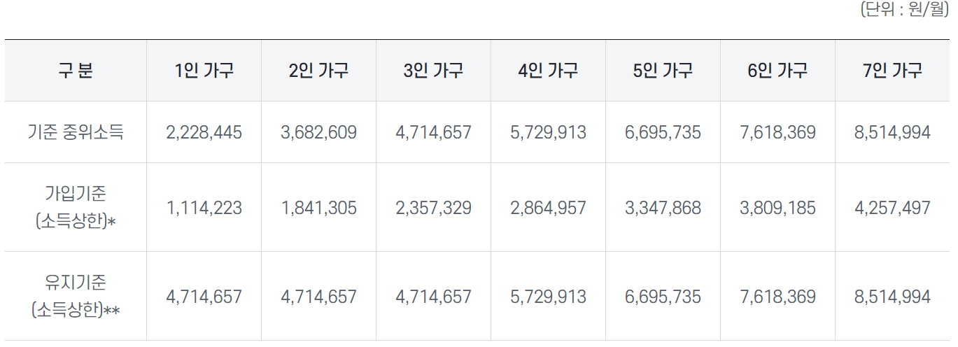 2024 희망저축계좌2 신청방법 (신청기간, 신청대상)