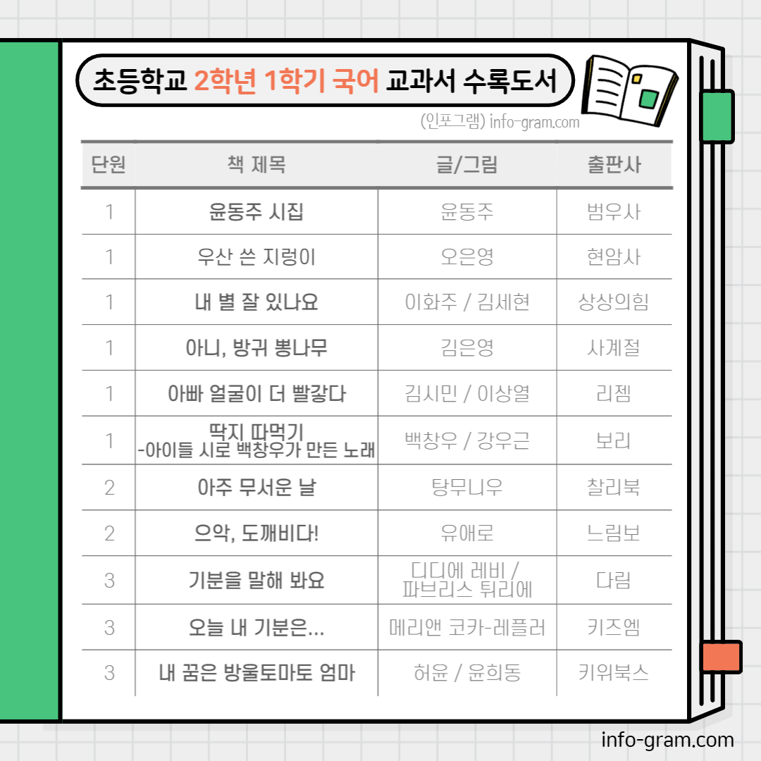 초등학교 2학년 교과서 수록도서