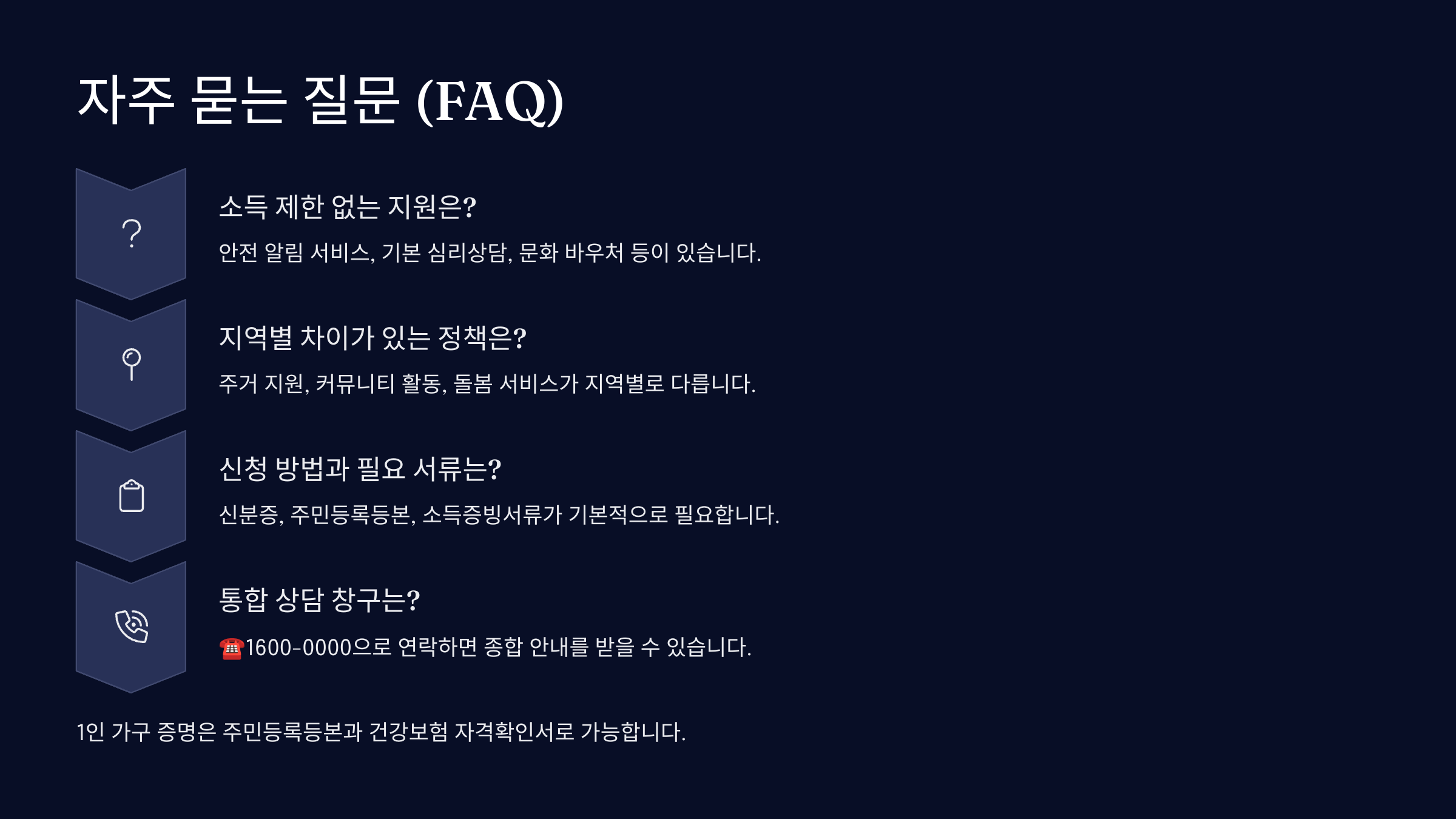 FAQ