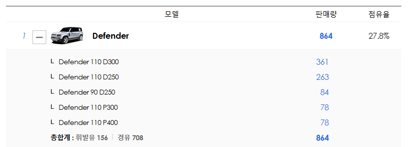 랜드로버 디펜더110