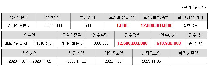 에스와이스틸텍 공모개요