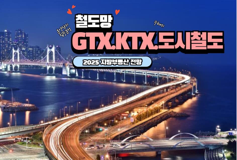 철도망