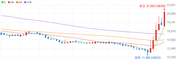 화장품-관련주-뷰티스킨-주가