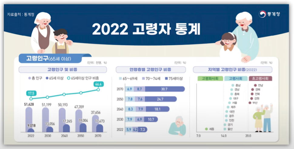 병원 동행 매니저 자격증 교육 취업 급여