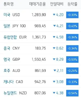주요국환율_하나은행