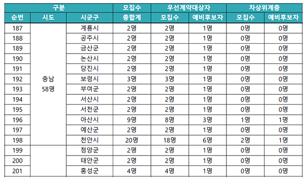 동행복권 판매점 모집