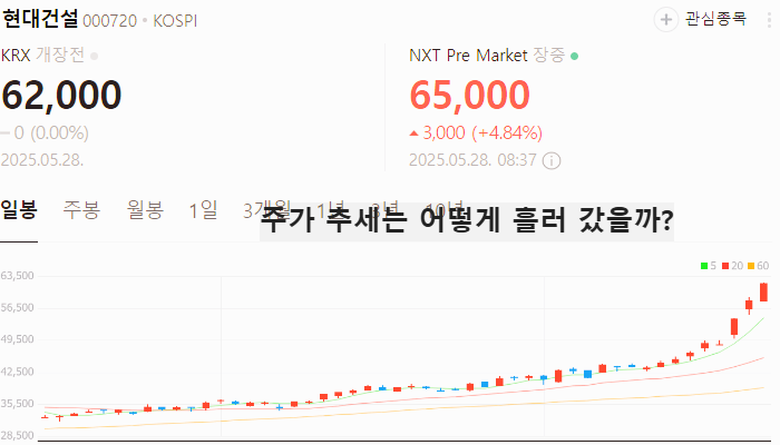 체코 원전 수주 관련주 대장주 TOP5