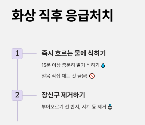 화상 직후 응급처치 1