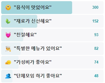 남해바다-후기
