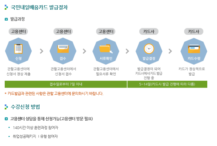 국민내일배움카드