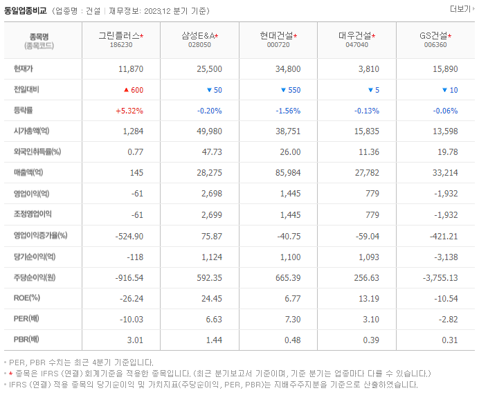 그린플러스_동종업비교자료
