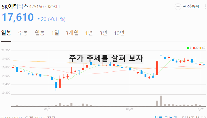 태양광 에너지 관련주 대장주 테마주 수혜주 TOP7